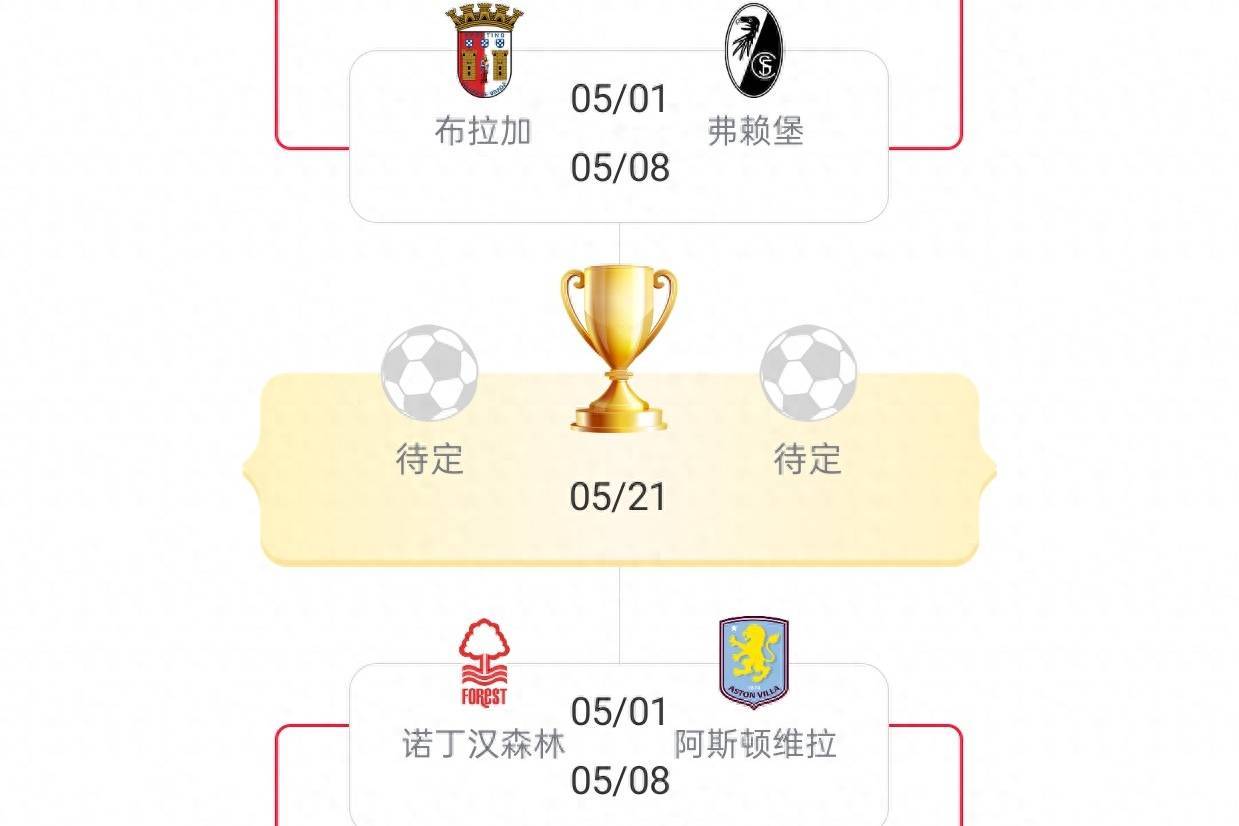 三级欧战四强分布：英超4队 德甲西甲法甲各2队 意甲全军覆没